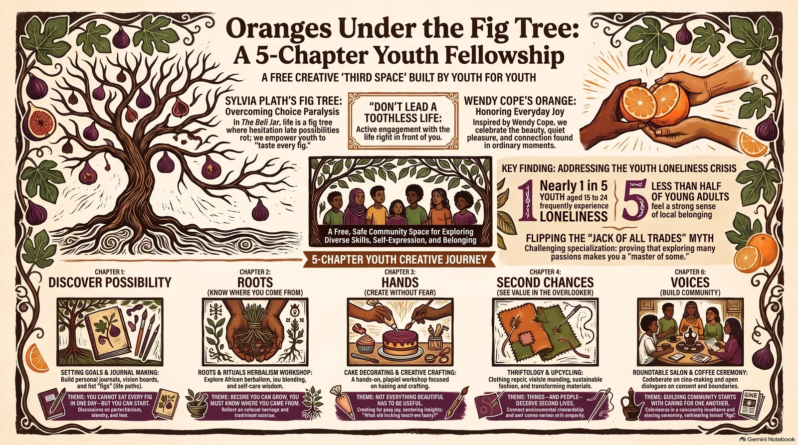 Ariam Haddis — Oranges Under the Fig Tree
