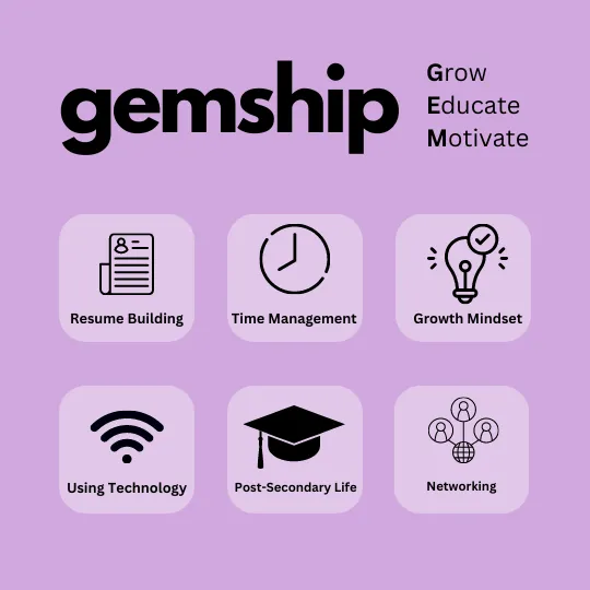 Ashvini Muralitharan — GEMship 