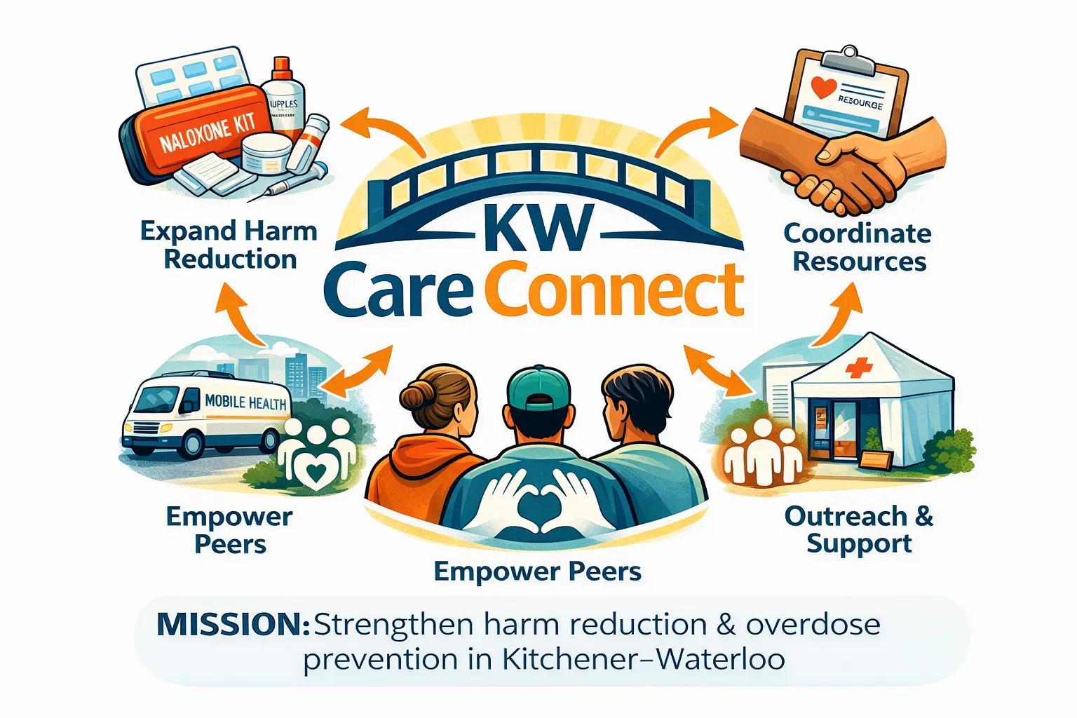 Crystal Yang — KW Harm Reduction Connect
