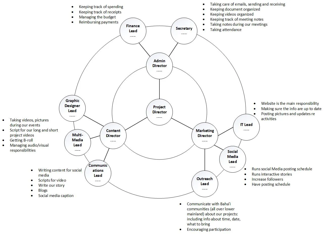SPARK9 Structure.png